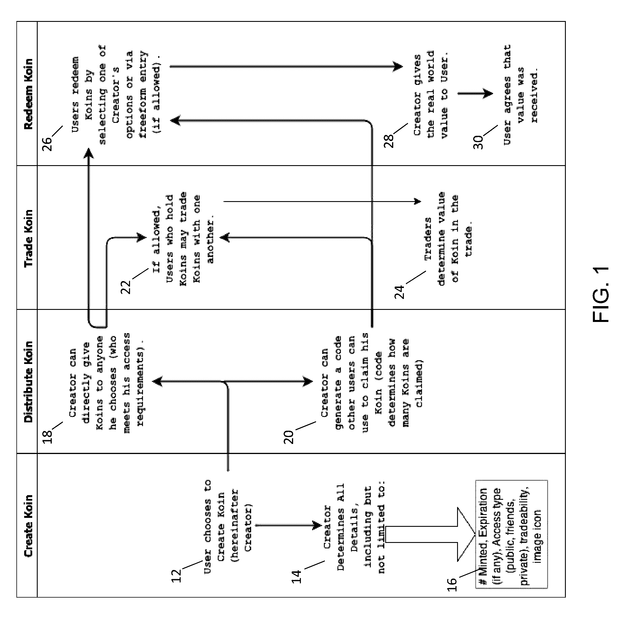 Personal electronic currency