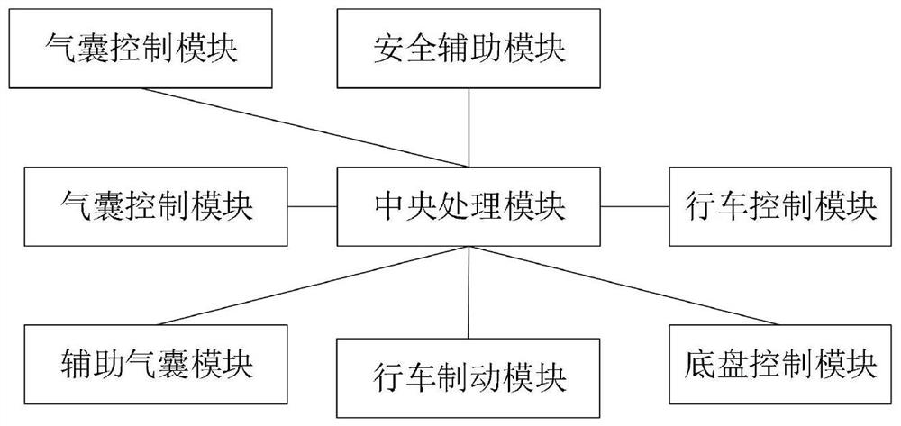 Vehicle collision safety protection system and method