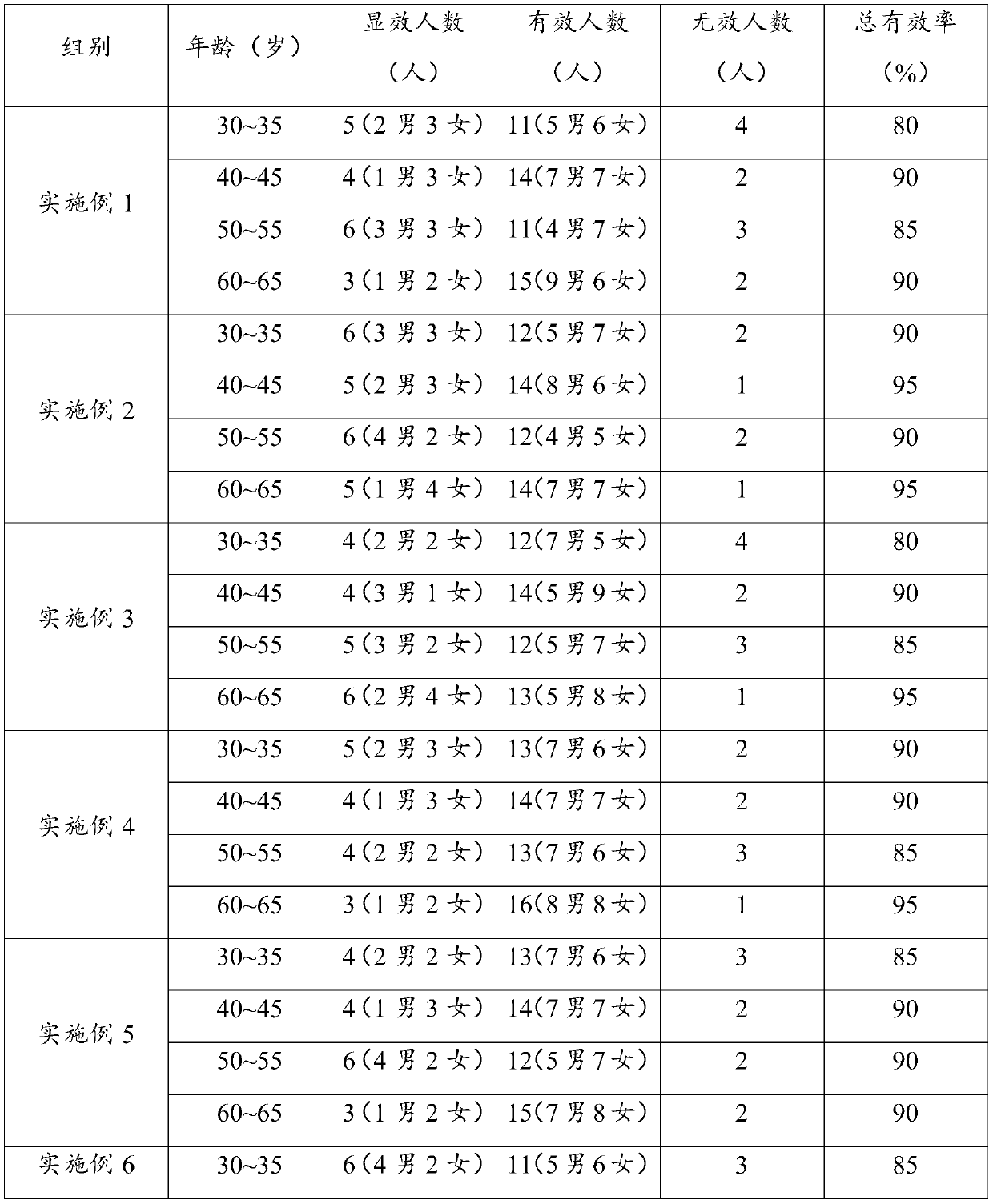 Intelligent human body temperature and humidity monitoring, early warning and screening system and operation method thereof