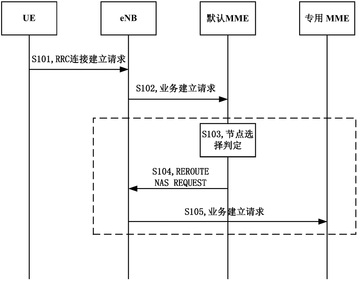 Mobile network service adaptation method, device, terminal, base station and mobile communication system
