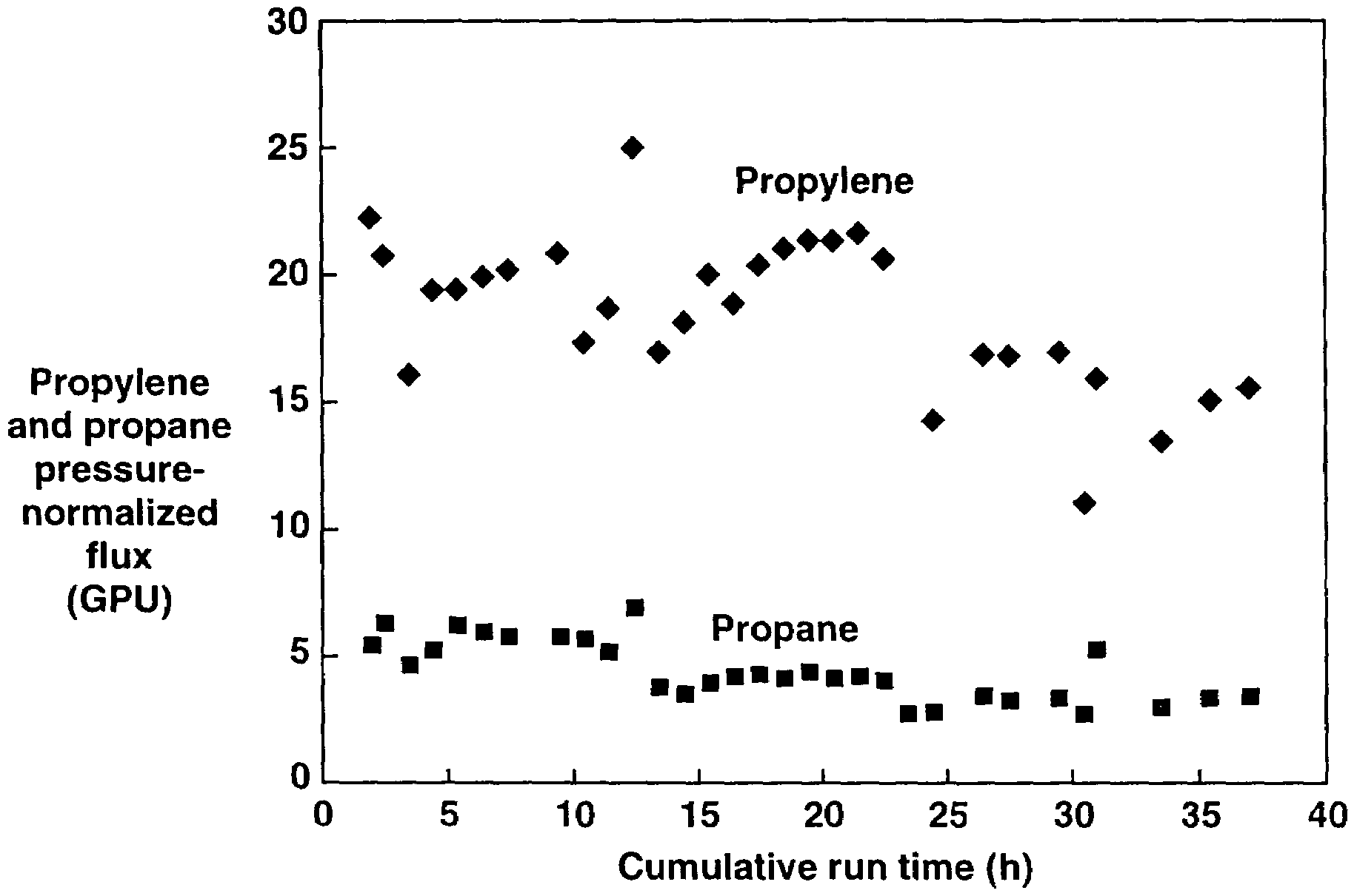 Liquid-phase separation of low molecular weight organic compounds