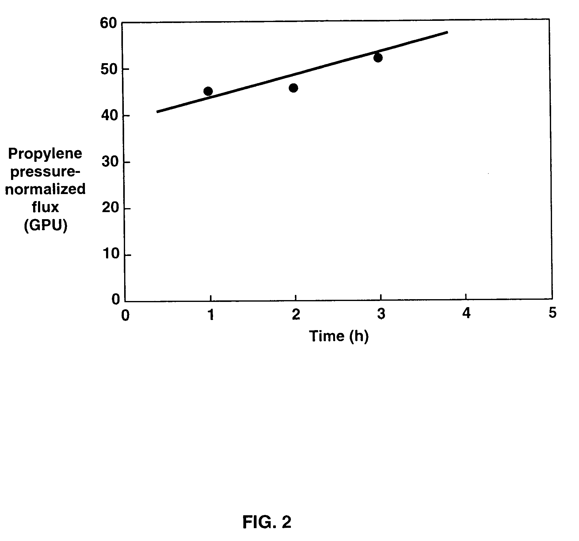 Liquid-phase separation of low molecular weight organic compounds