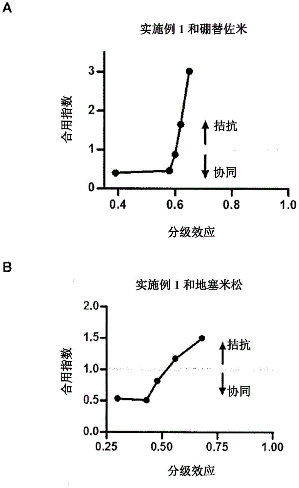 Fluorinated epoxyketone-based compounds and uses thereof as proteasome inhibitors
