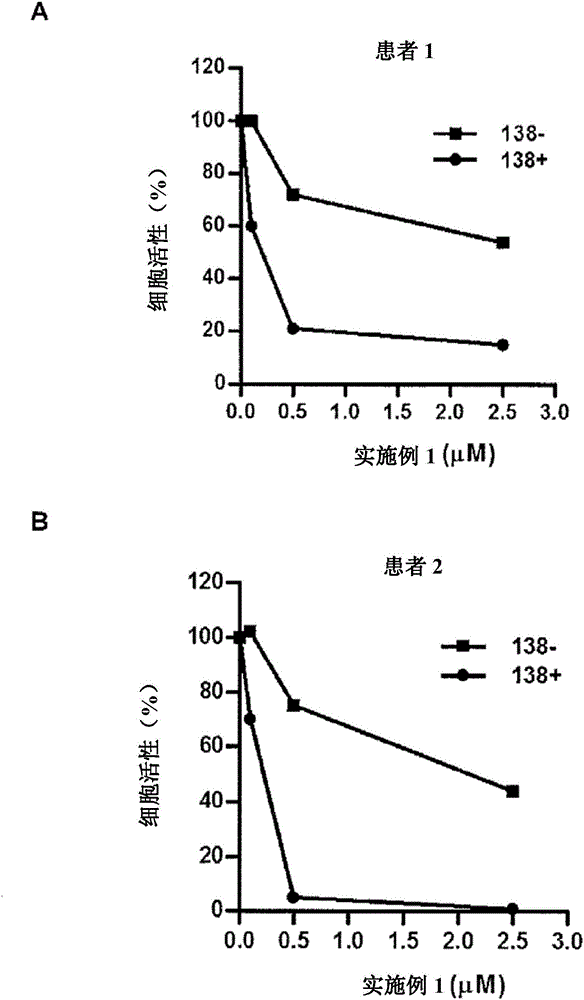 Fluorinated epoxyketone-based compounds and uses thereof as proteasome inhibitors