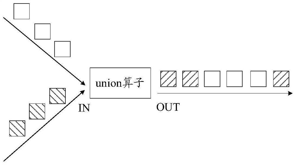 Data stream merging method, device and equipment and computer storage medium