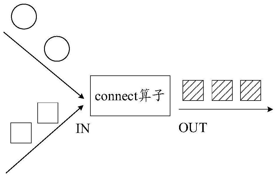 Data stream merging method, device and equipment and computer storage medium