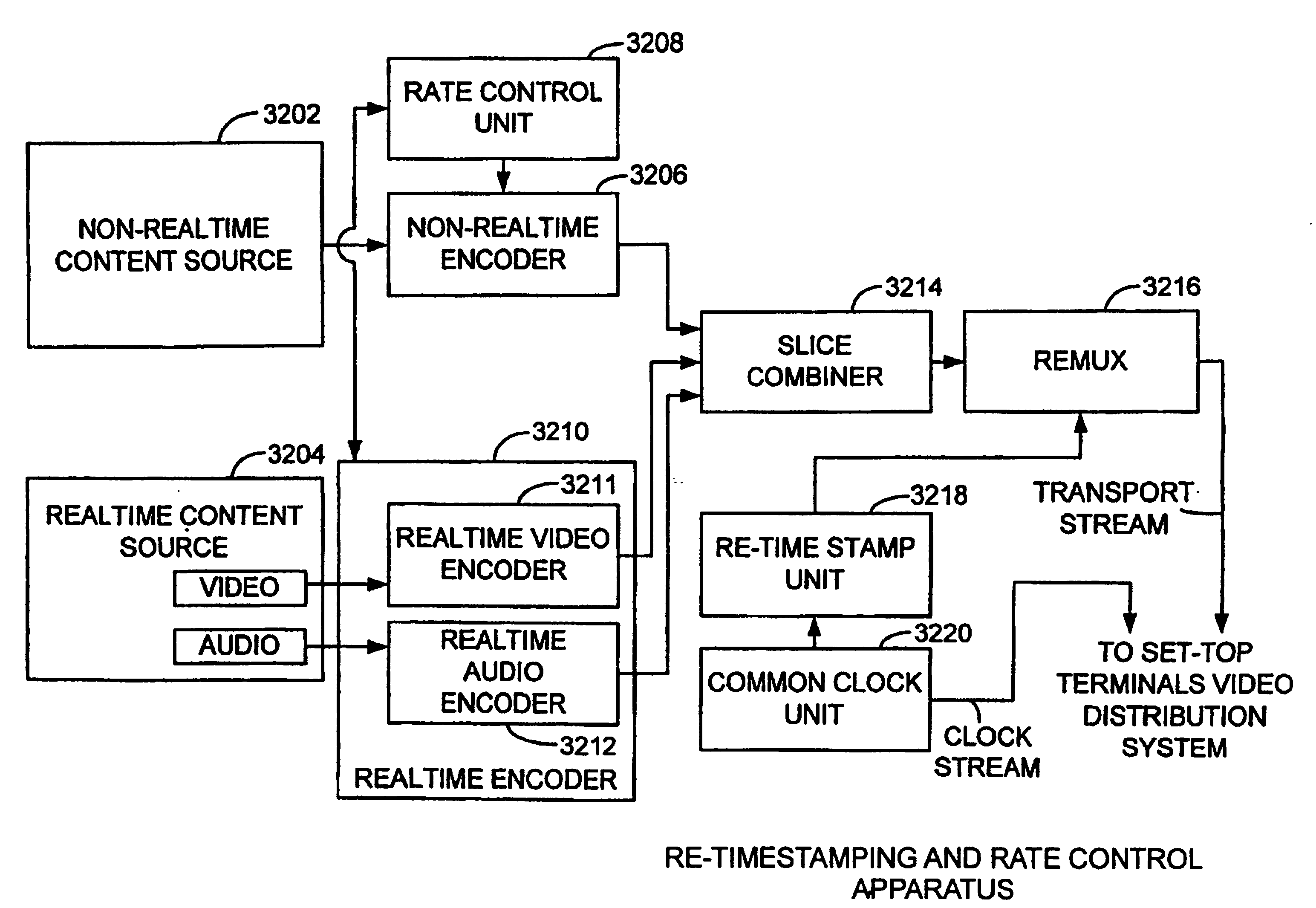 Apparatus and method for combining realtime and non-realtime encoded content