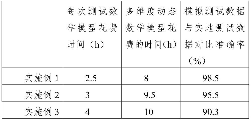 Method for constructing multi-dimensional dynamic mathematical model of vehicle headlamp