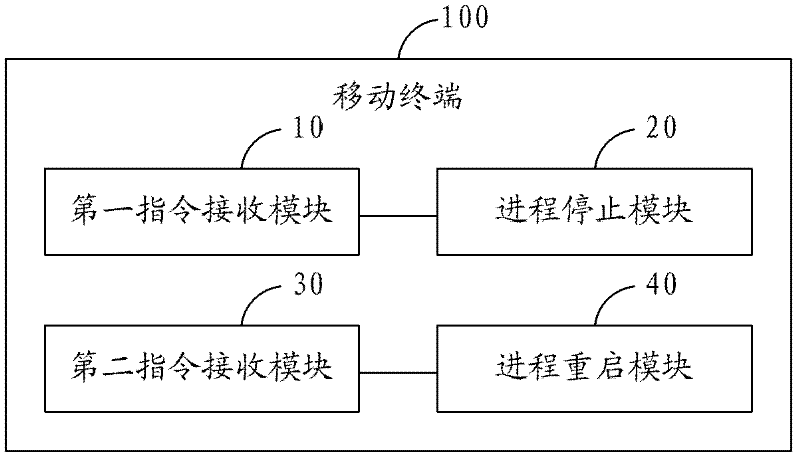 Method for replacing subscriber identification card of mobile terminal and mobile terminal
