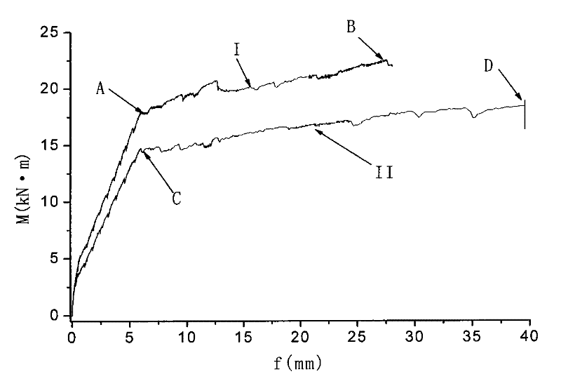 Construction structure for textile reinforced composite reinforced bar concrete and manufacturing method thereof
