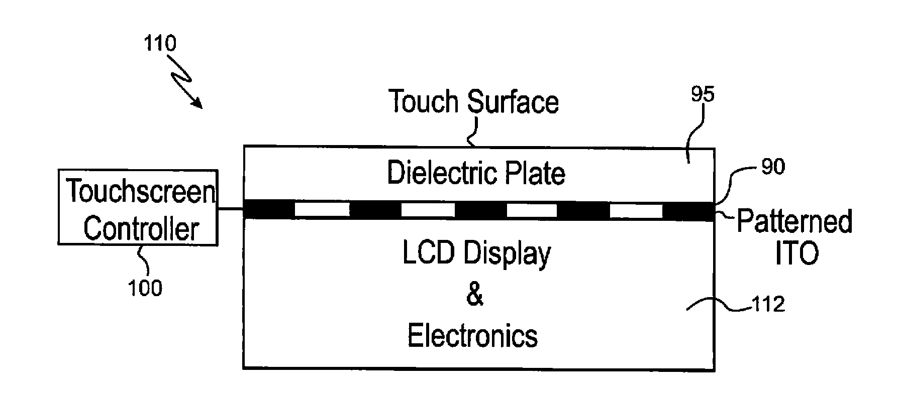 Noise Blanking for Capacitive Touch Displays