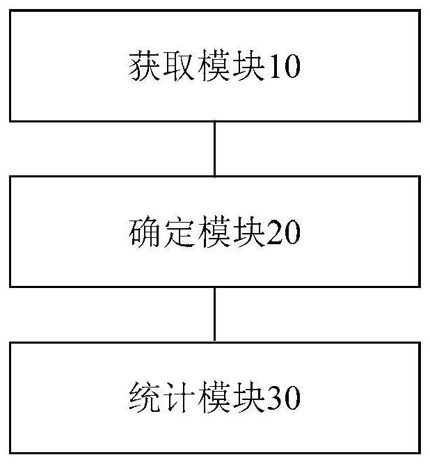 Method, device, storage medium and processor for acquiring number of vehicle axles