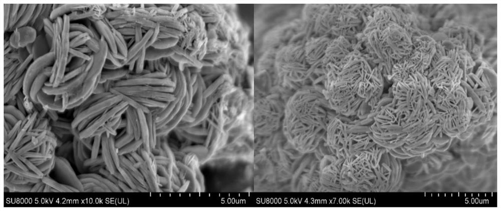 A method and application of ionic liquid-assisted preparation of vanadium phosphorus oxygen catalyst