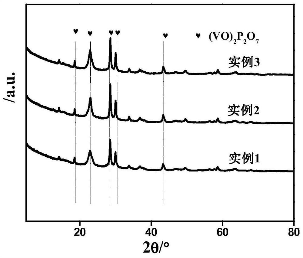 A method and application of ionic liquid-assisted preparation of vanadium phosphorus oxygen catalyst