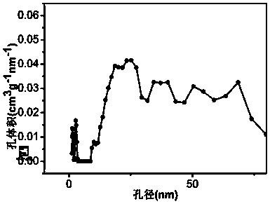 A kind of preparation method of molybdenum disulfide co-doped with fluorine and nitrogen