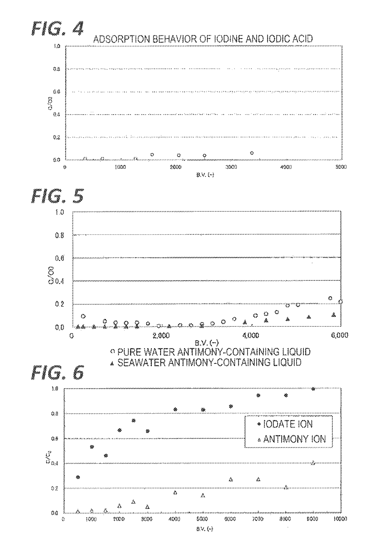 Adsorbent for adsorbing iodine compounds and/or antimony, method for preparing said adsorbent, and method and apparatus for treating radioactive waste liquid by using said absorbent