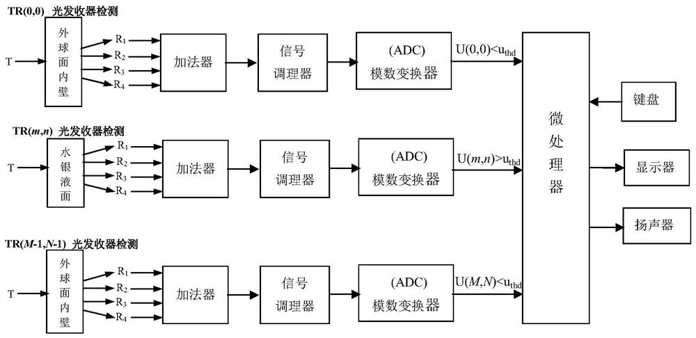 Inclination tester and test method based on spherical cavity mercury reflection