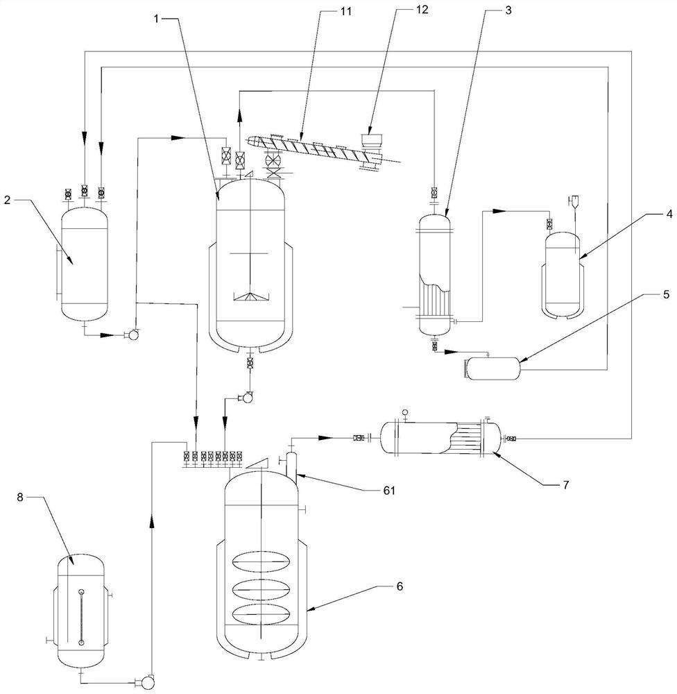 Sodium cyclamate production process and device