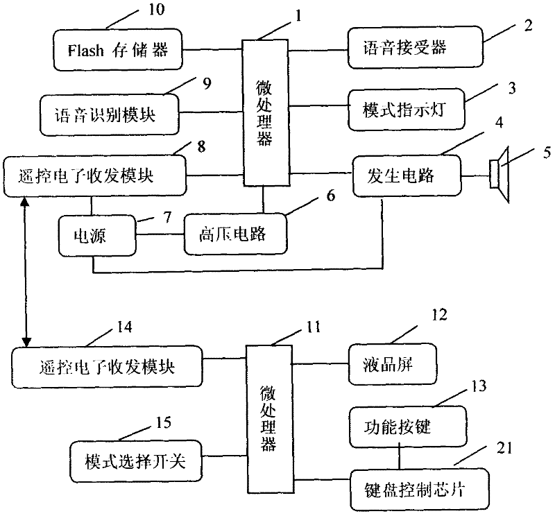 Bark stop device with voice recognition function