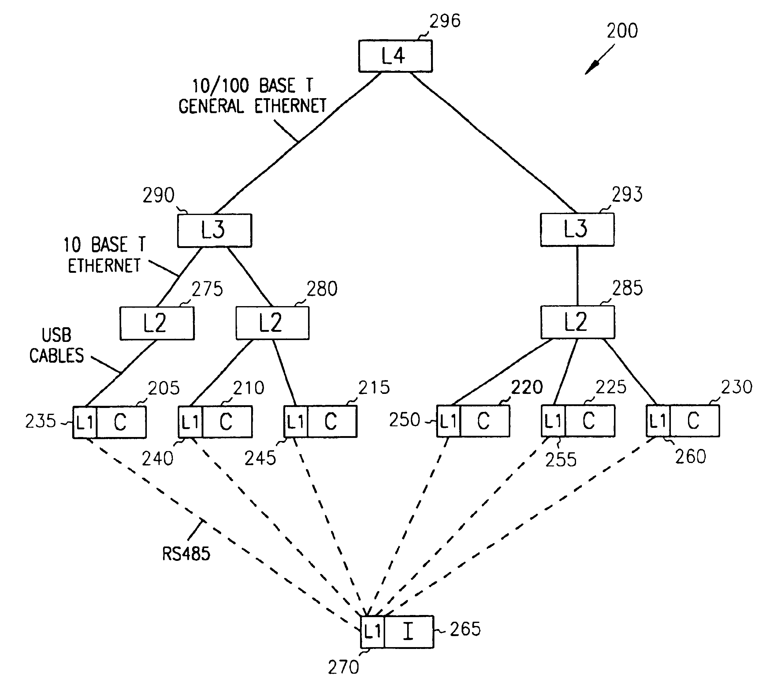 System and method for a hierarchical system management architecture of a highly scalable computing system