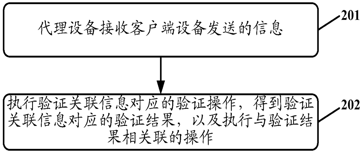 Information transmission method and apparatus