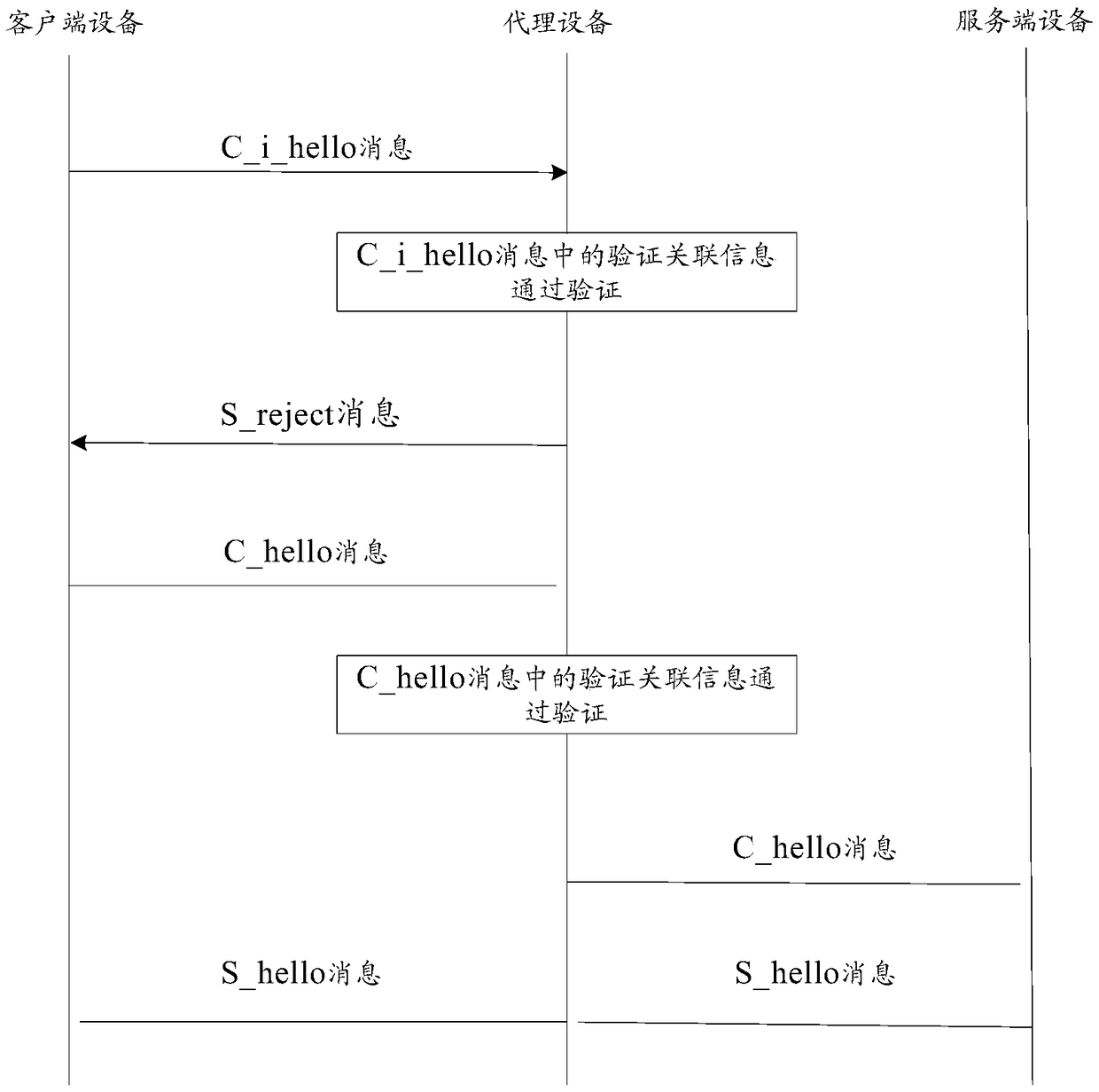 Information transmission method and apparatus