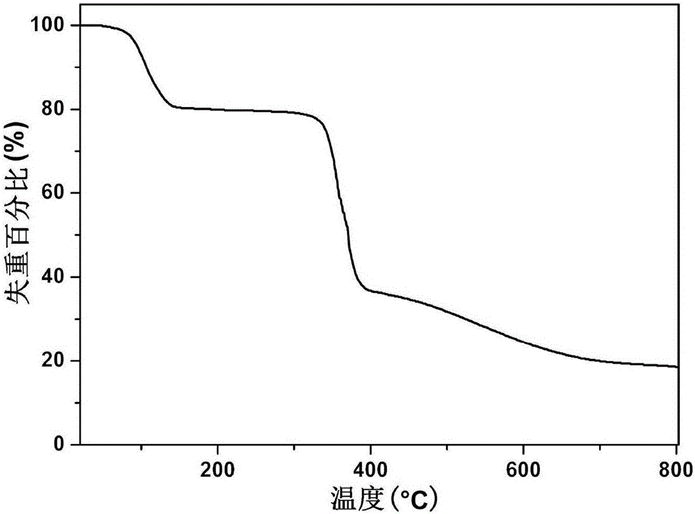 Tetranuclear copper complex, preparation method and application of tetranuclear copper complex in gas-phase amination catalysis of tetrahydrofuran