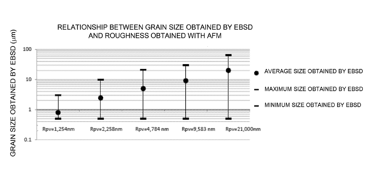 Polycrystalline silicon and method for selecting polycrystalline silicon