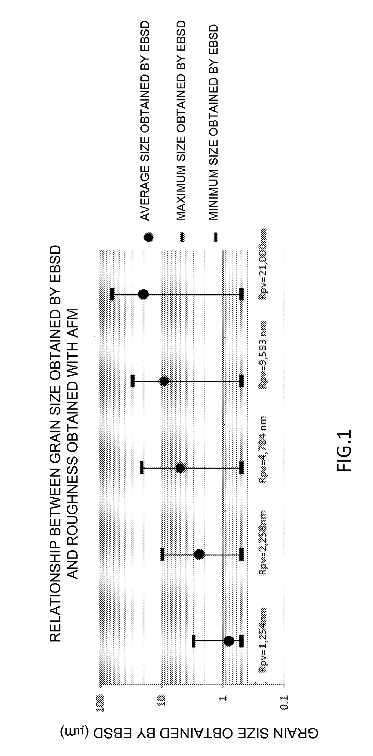 Polycrystalline silicon and method for selecting polycrystalline silicon