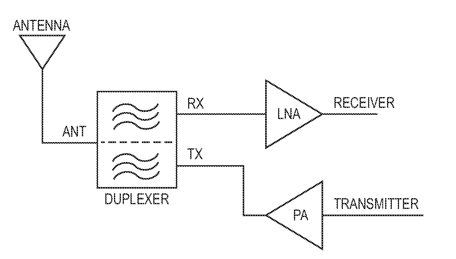 Sub-band duplexer with active frequency tuning