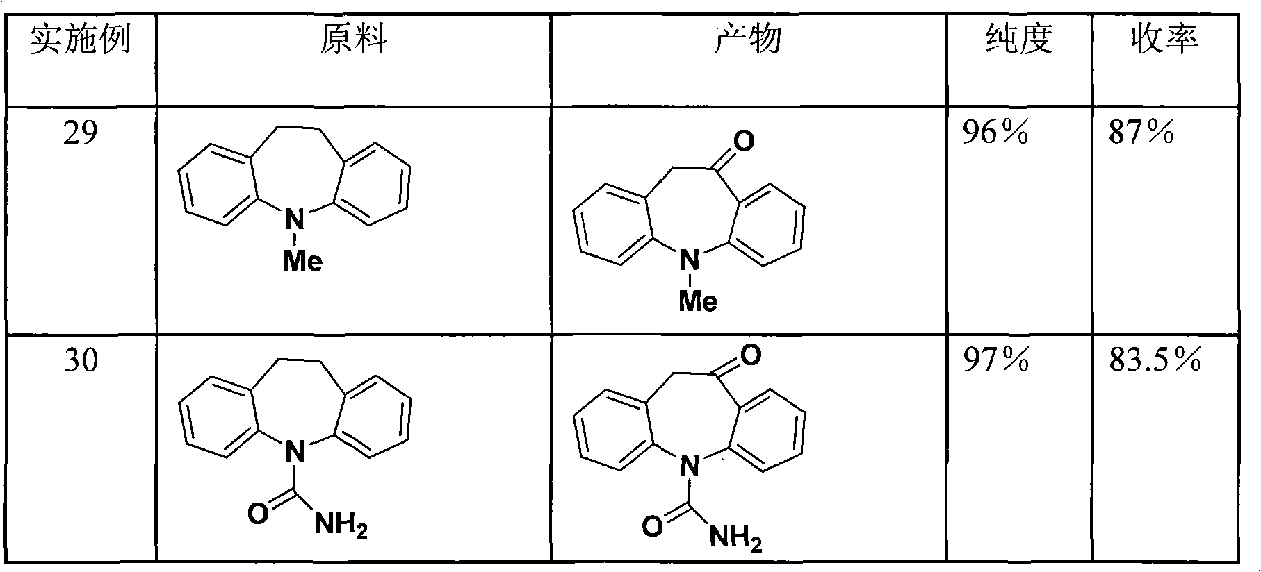 Synthesis method of 10-oxa-10,11-dihydro-5H-dibenzo(b,f) azepine