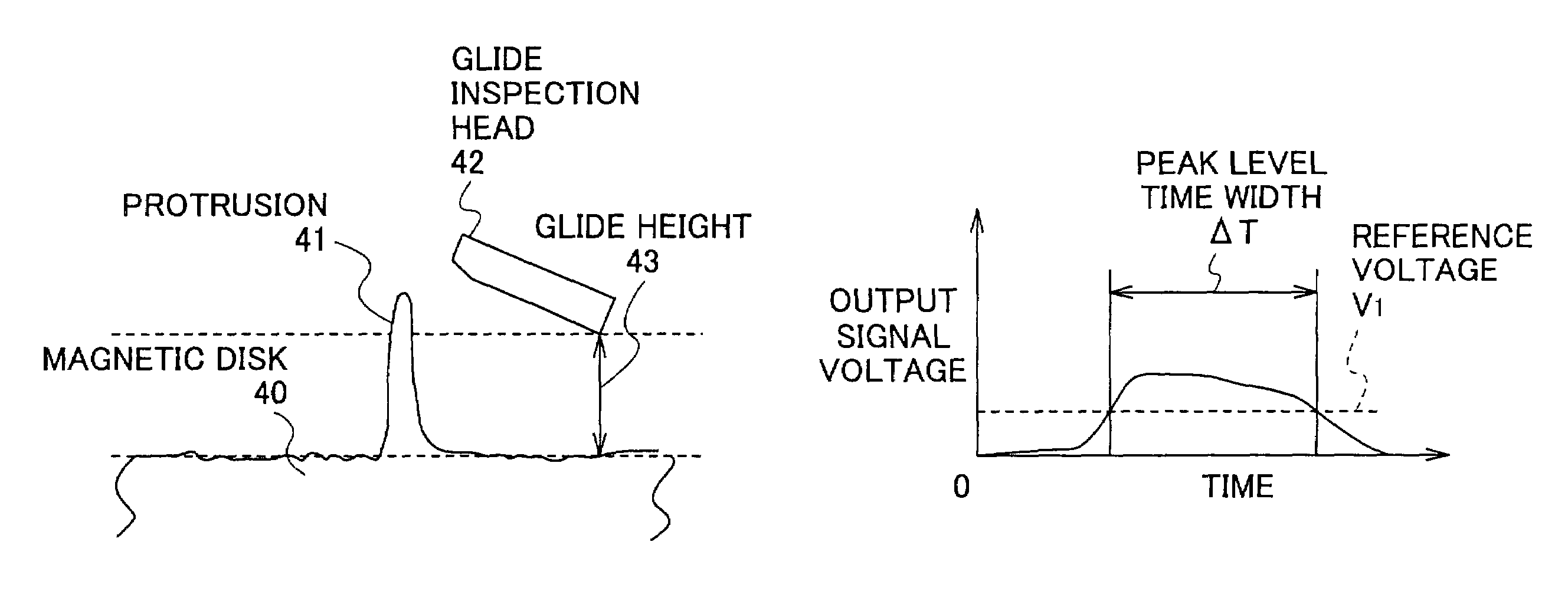 Method of inspecting magnetic recording medium based on contact duration time