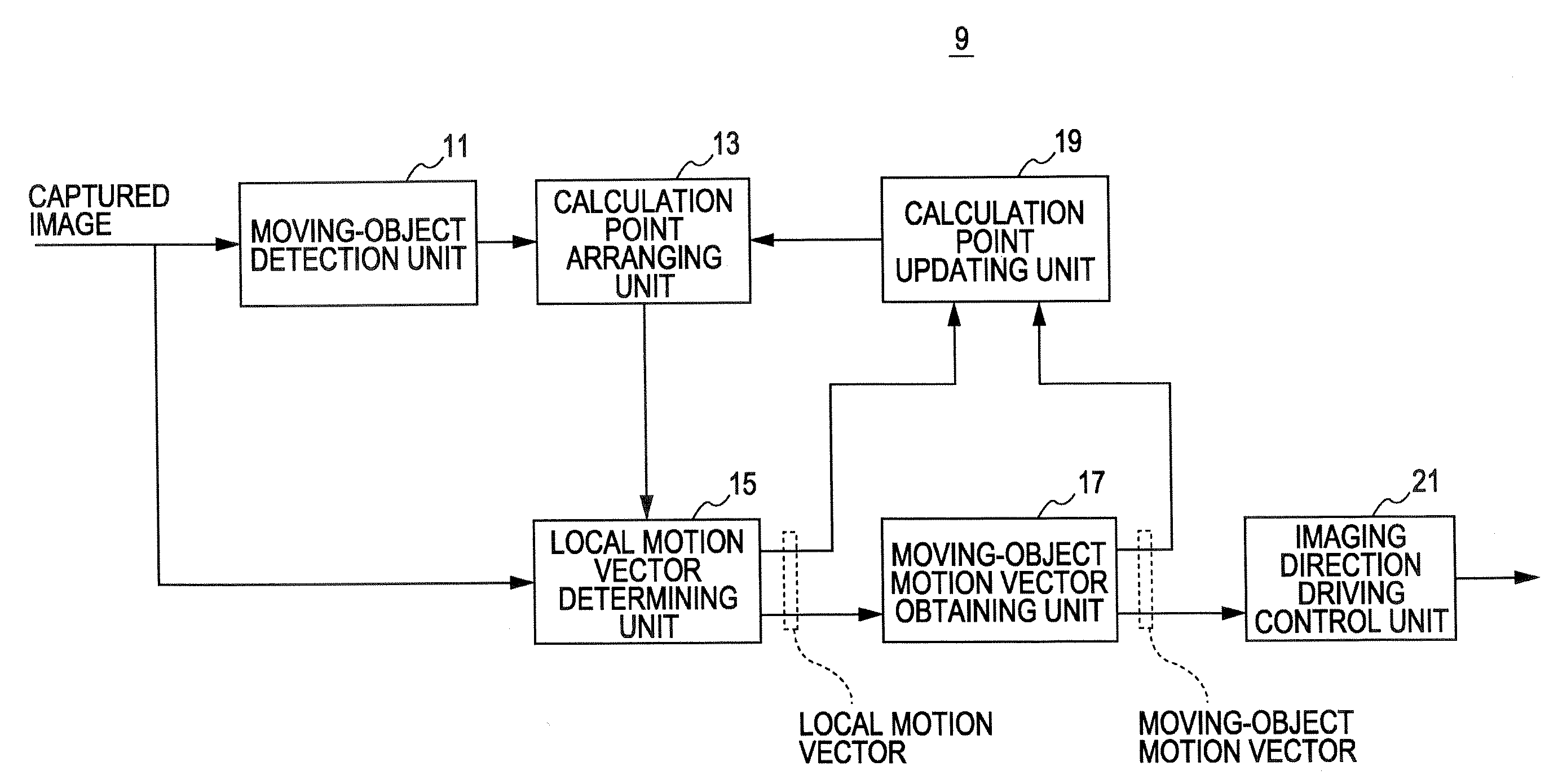 Moving-object tracking control apparatus, moving-object tracking system, moving-object tracking control method, and program