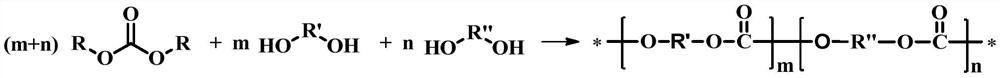 A kind of method that ionic liquid catalysis prepares polycarbonate