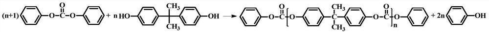 A kind of method that ionic liquid catalysis prepares polycarbonate