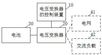 Control method and device of voltage converter and voltage control system