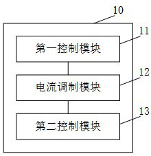 Control method and device of voltage converter and voltage control system