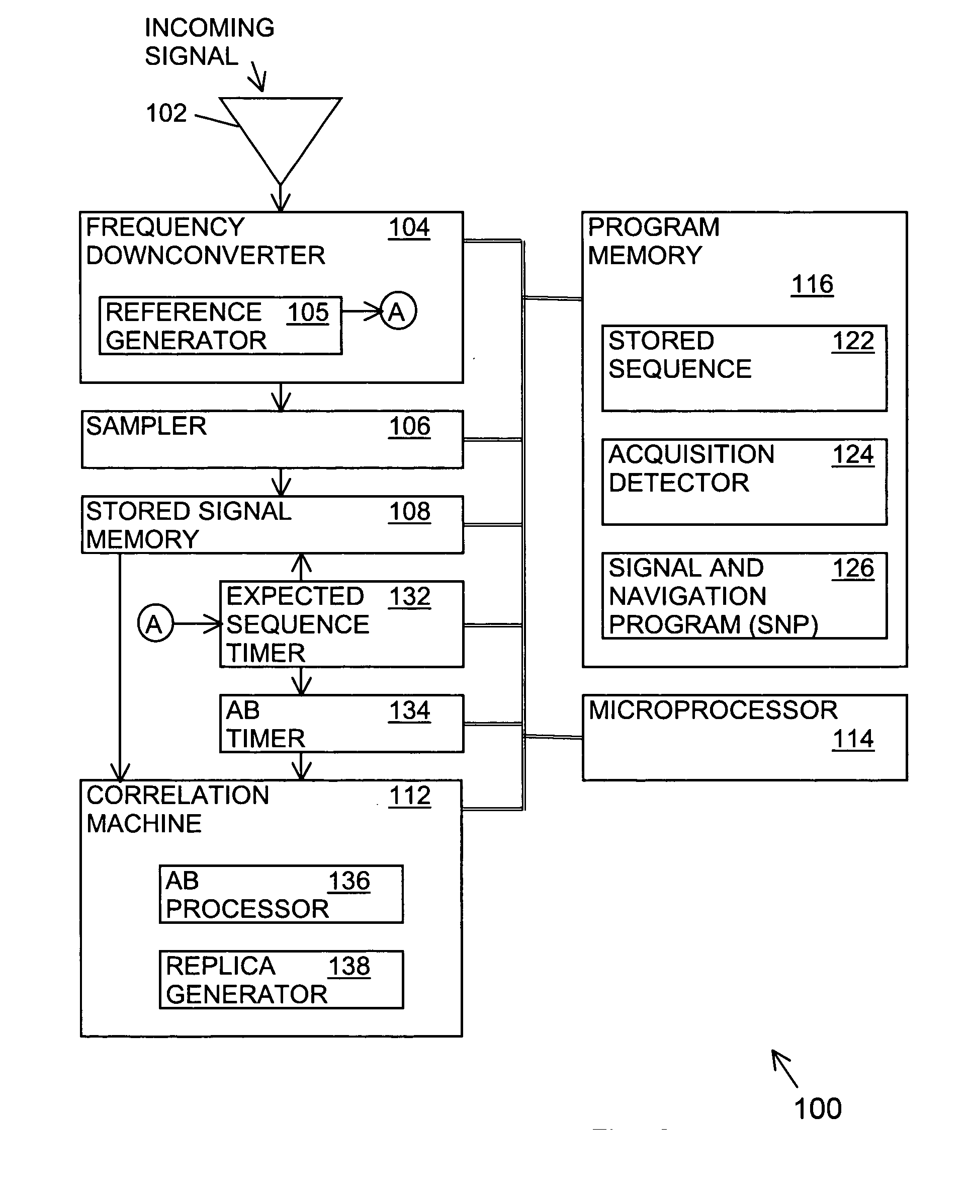 Signal receiver having signal acquisition at low signal strength using interleaved time segments