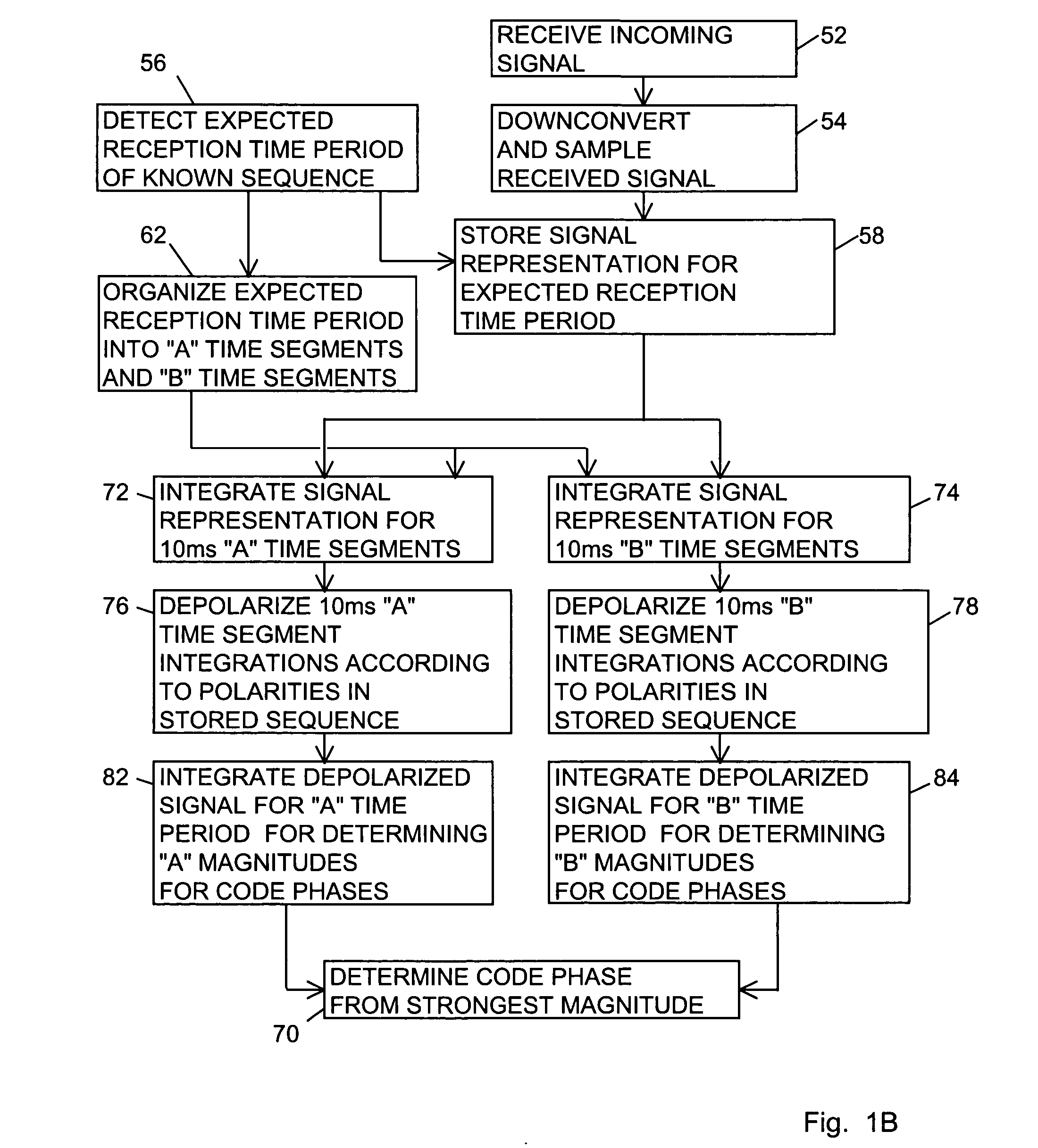 Signal receiver having signal acquisition at low signal strength using interleaved time segments
