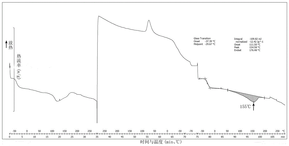 A preparation method of thermoplastic polyurethane beads and the bead molding process