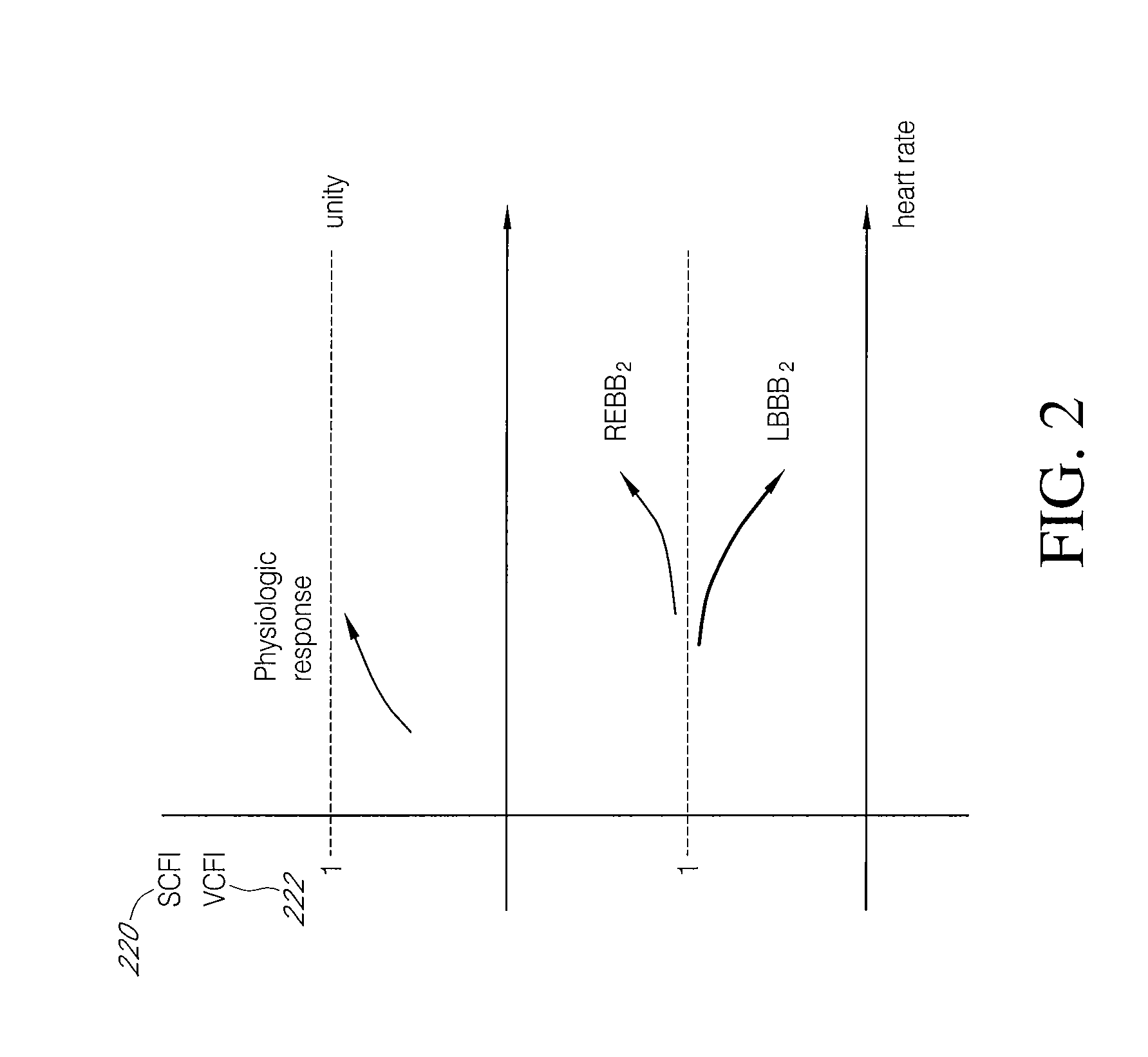 Matrix optimization method of individually adapting therapy in an implantable cardiac therapy device