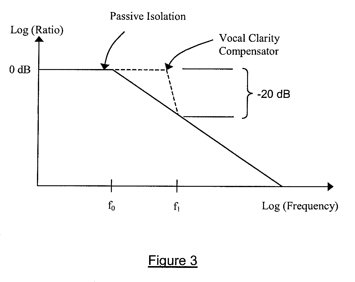 Noise reduction circuit with monitoring functionality