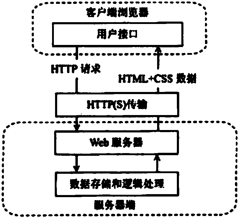 Anopheles on-line image-text sorting retrieval system and retrieval method thereof