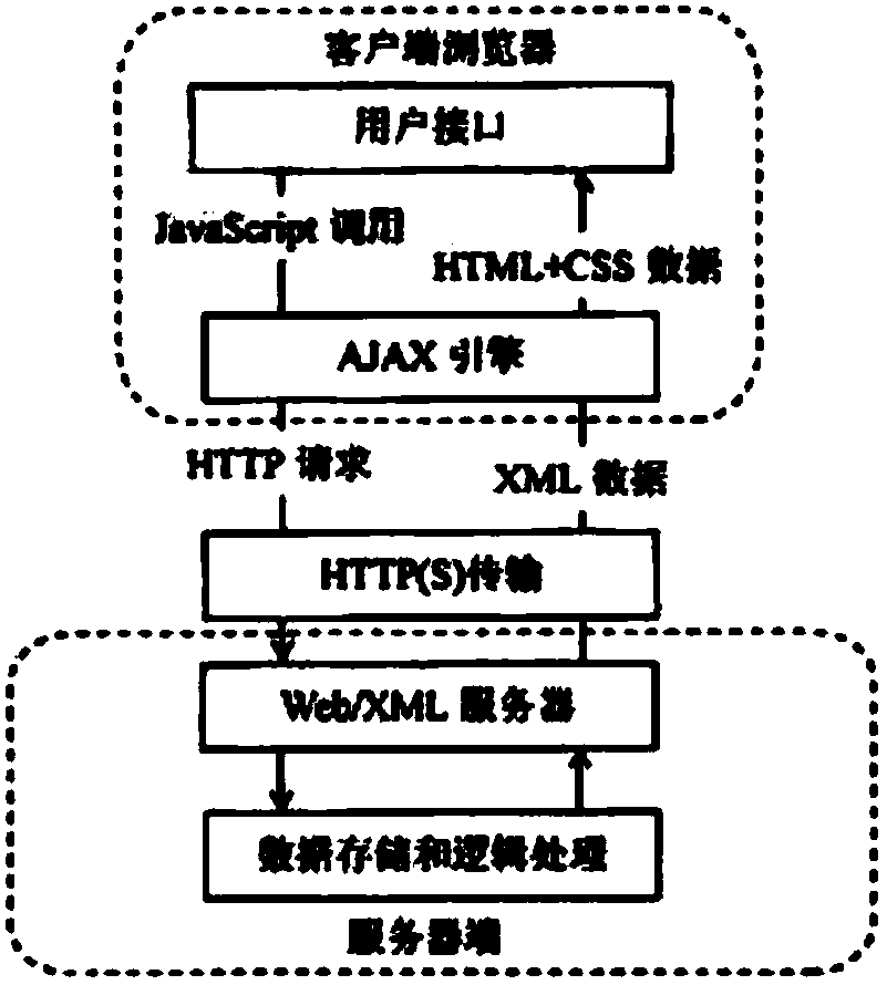 Anopheles on-line image-text sorting retrieval system and retrieval method thereof