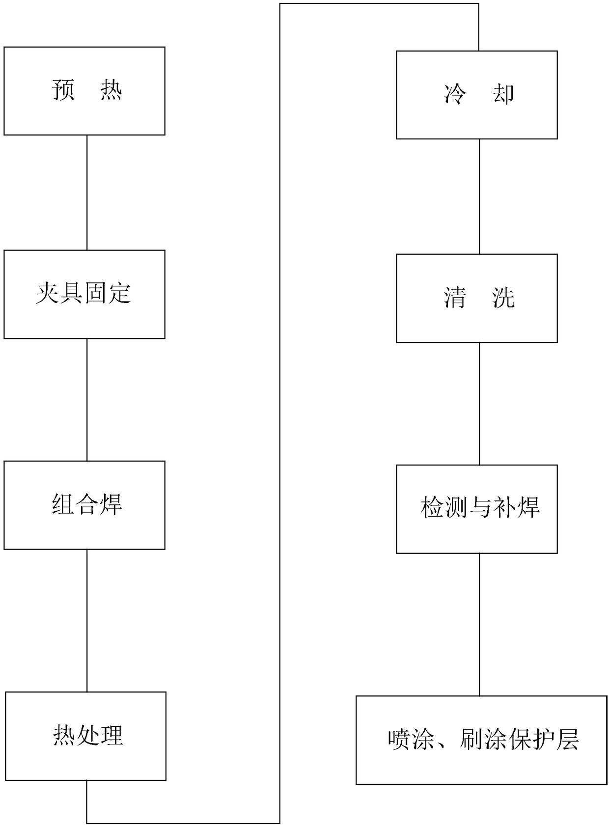 Welding technology of center pillar reinforcing plate