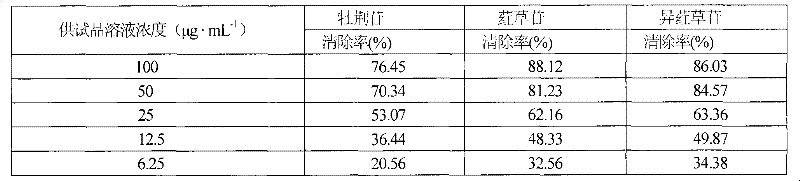 Method for separating and purifying flavonoid glycoside monomer from sensitive plant