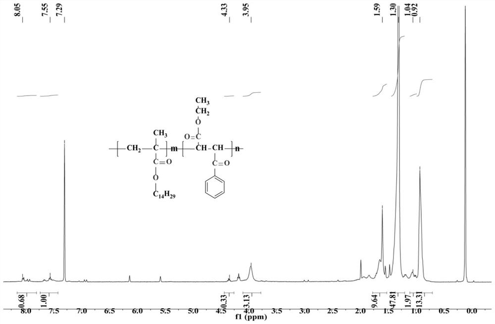 PMA diesel oil pour point depressant and preparation method and application thereof