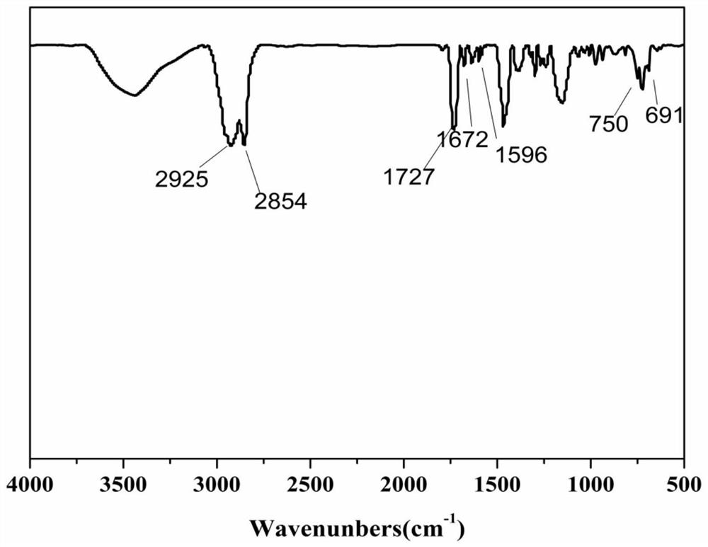 PMA diesel oil pour point depressant and preparation method and application thereof