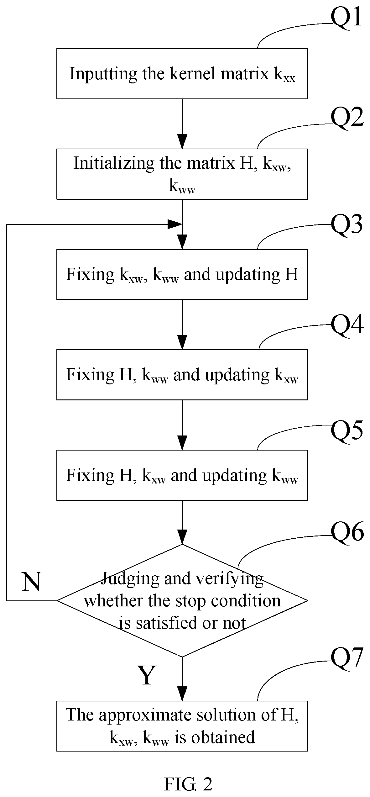 Non-negative matrix factorization face recognition method and system based on kernel machine learning