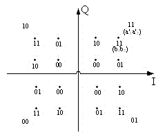 16 quadrature amplitude modulation (QAM) demodulation synchronization method